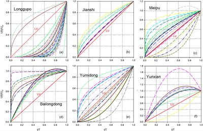 The Chronology of Early Human Settlement in Three Gorges Region, China—Contribution of Coupled Electron Spin Resonance and Uranium-Series Dating Method